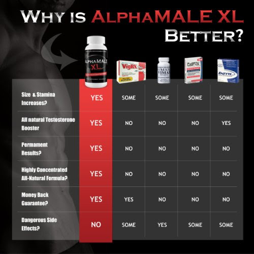 AlphaMALE 2x Male Enlargement Pills – Male Enhancement – Gain 3 