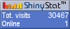 Blog counter