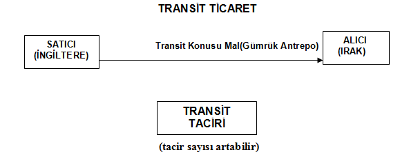 Antrepo alış muhasebe kaydı