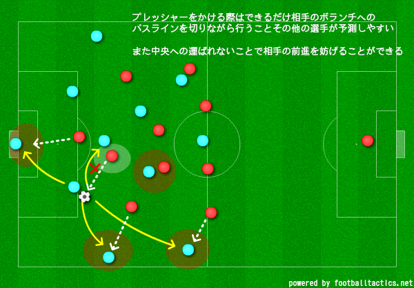 サッカーのポジション トップ下11の役割を画像付きで解説