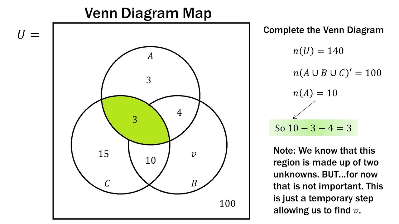 equation diagram math Venn Diagram Finite  Math: Problems YouTube  Practice