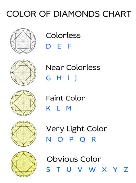  diamond colors and their meanings color meanings