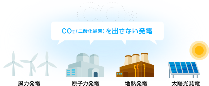 九州電力 再エネって環境に優しいの