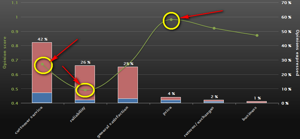 Death by Confirmation Bias image BestBuy CI