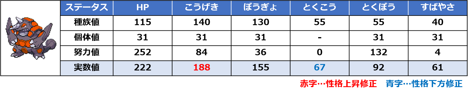 ドサイドン 突撃チョッキ型 育成論 もぴぷねのブログ そんなのひとのかって
