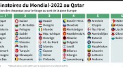 19+ Istimewa Classement Tiktok Monde 2022