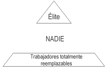 Pirámide Agüjereada