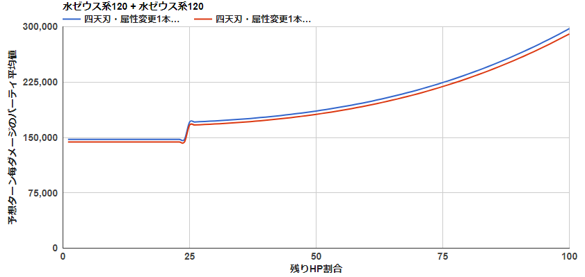 グラブル 理想のヴァルナ編成についての紹介 水パ ヴァルナパ編 日々オタ