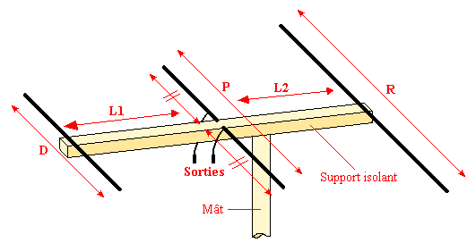 Page personnelle de Rémy LUCAS