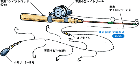 Daiwa 16 ワカサギを快適なドーム船からの胴突き仕掛けで釣る Web Site