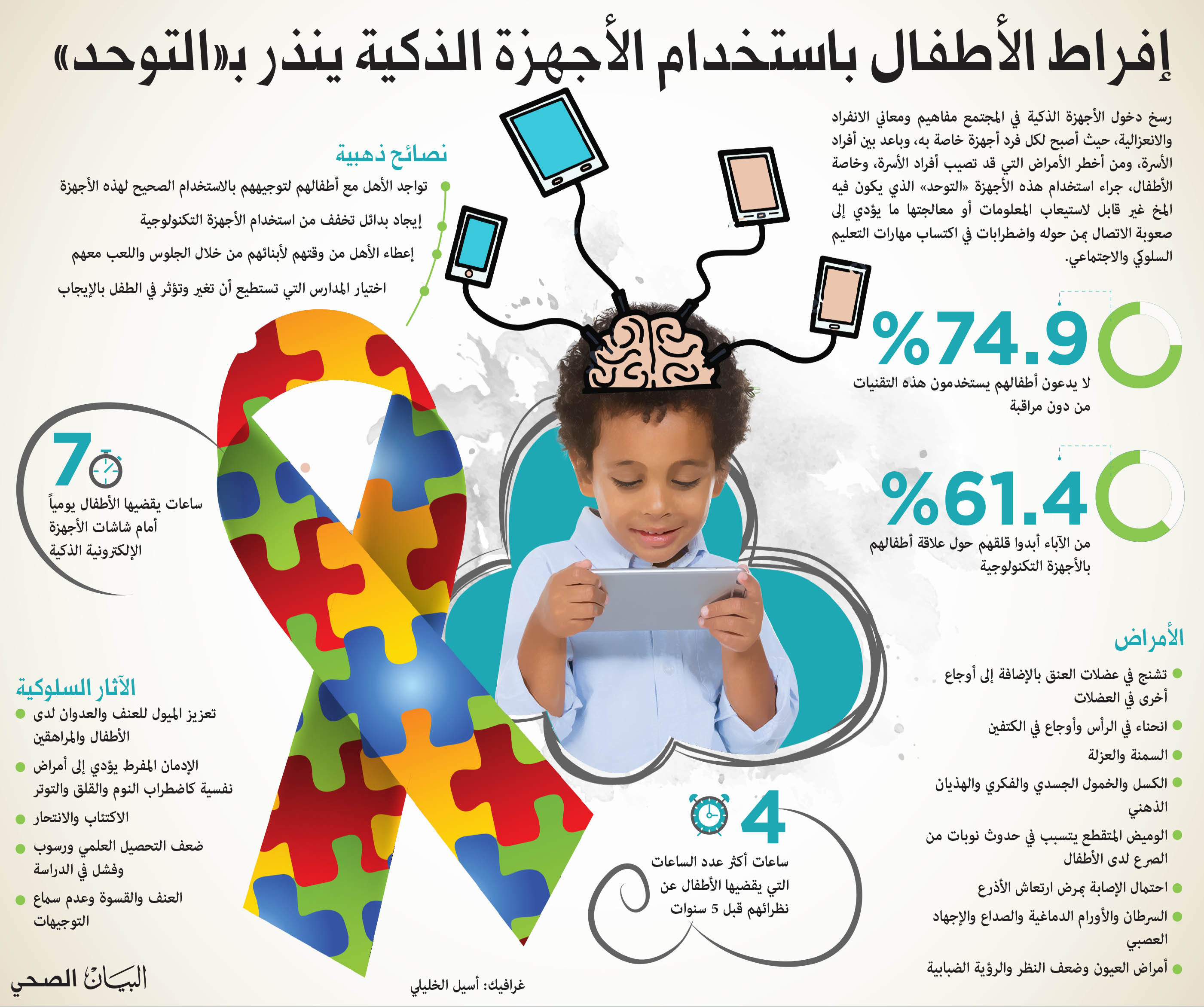 إدمان الأطفال على الألعاب الإلكترونيـة مفتاح الأمراض النفسية