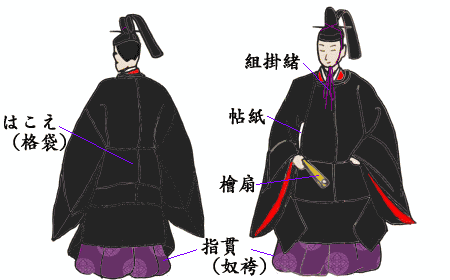 装束の種類 衣冠
