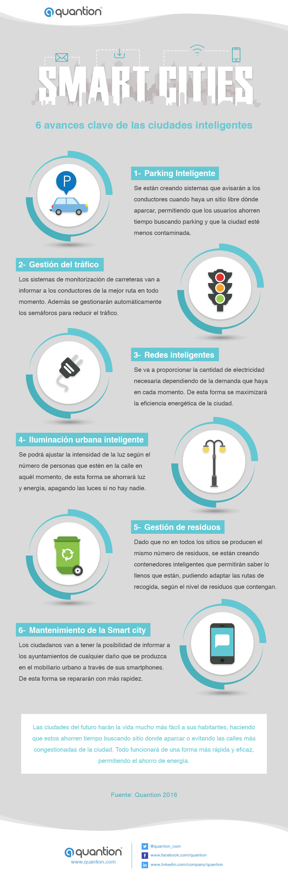 Smart cities: 6 avances clave de las ciudades inteligentes