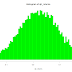Monte Carlo Simulation / Plan For Growth With The Monte Carlo Simulation No Code Solution / What is monte carlo simulation?
