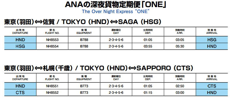 羽田空港ana深夜貨物便nh8551やnh8553