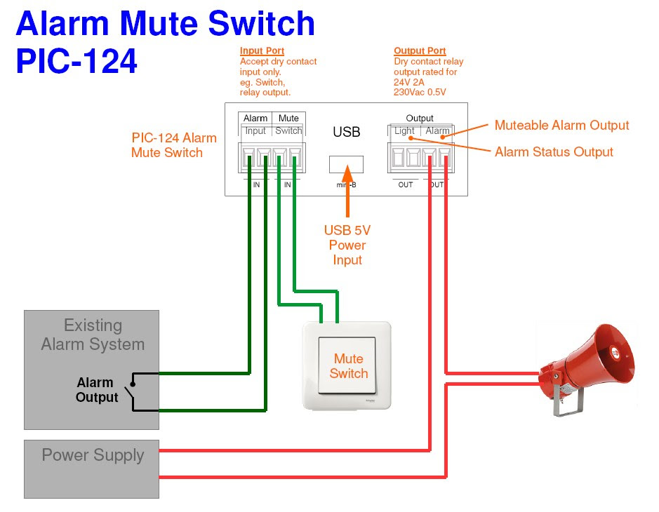 Diagram High Control Wiring Diagrams For Alarms Full Version Hd Quality For Alarms Tpswiring2a Atuttasosta It