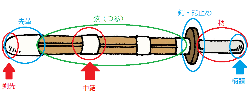 竹刀の名称と持ち方を知らずに剣道は語れない