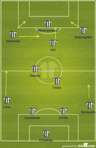 football formations