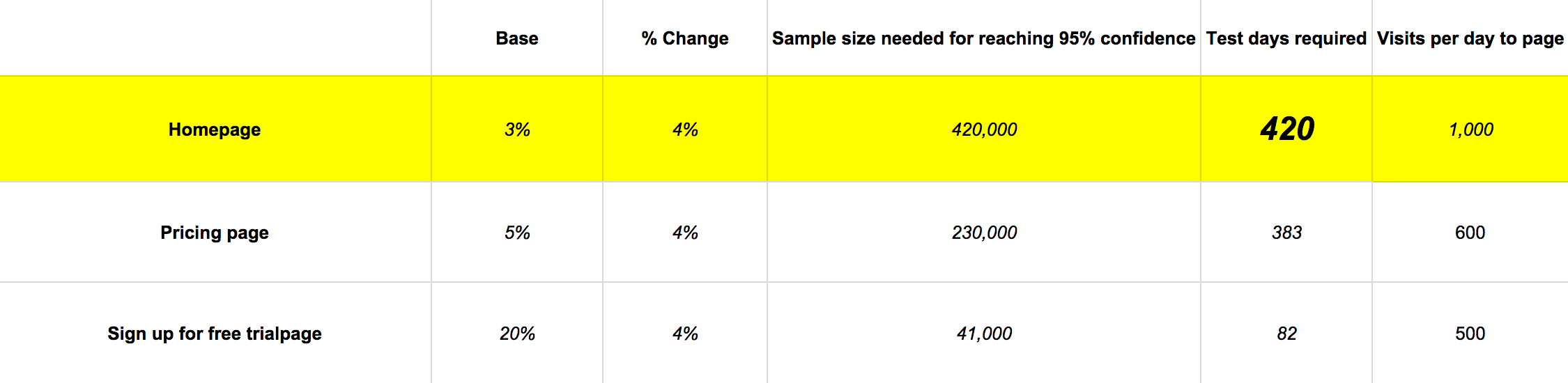 confidence-chart-2