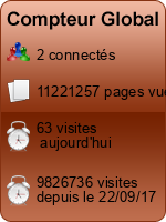 Compteur Global gratuit sans inscription