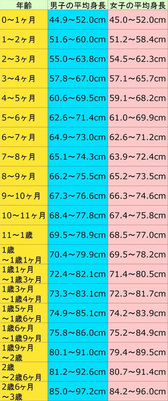 子供の平均身長 体重 アスリートママblog