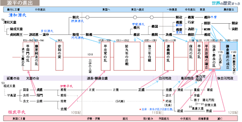 日本 の 音楽 の 歴史 年 表