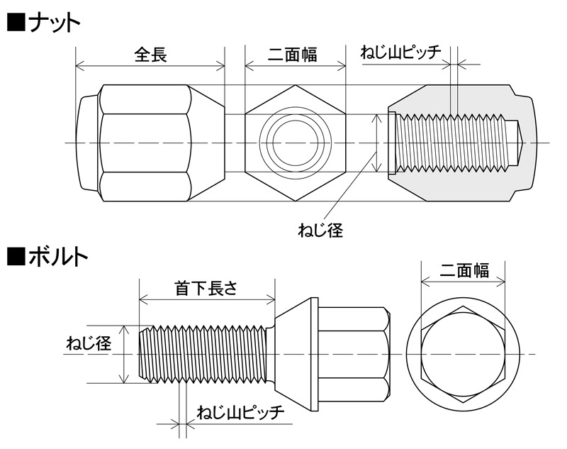 ホイールナット ボルトについて