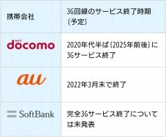 掲示板トピック モバゲー