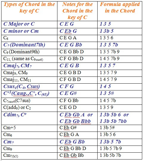 i chart formula Permanently Moved 301 i chart formula Permanently Moved 301