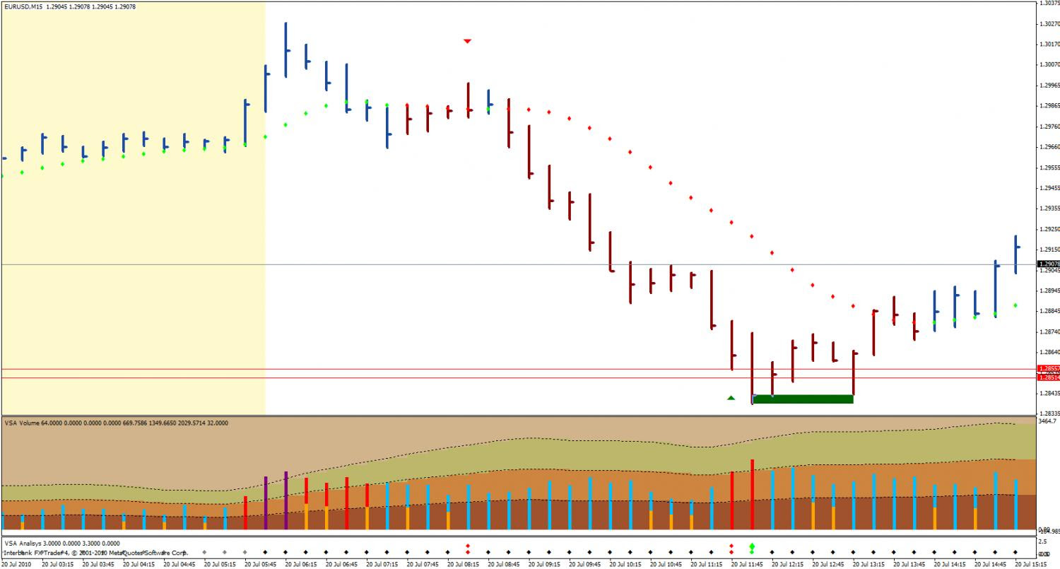 Best Trading Platform For Vsa Page 2 Volume Spread Analysis - 