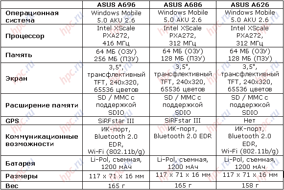 PDA ASUS A696, A686, A626. Worthy sequel worthy of the series PDA ASUS A696, A686, A626. Worthy sequel worthy of the series