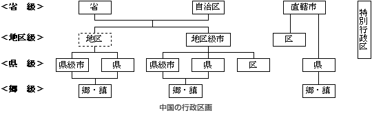 北東アジア環境広場 環境データ