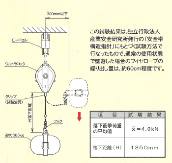 ウルトラロック 藤井電工 レンタル事業 ワイヤロープの株式会社ホリウチ
