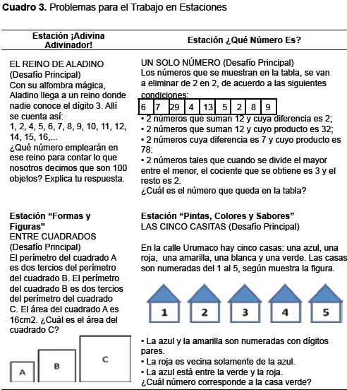 La Resolucion De Problemas Matematicos En El Contexto De Los Proyectos De Aprendizaje