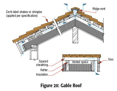 shed construction instructions issa
