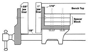 Machine screw size for Groz 9" quick release WW vise 