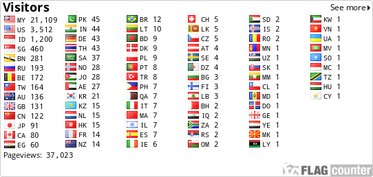 free counters