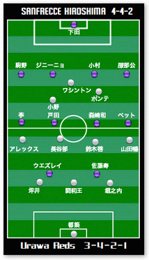 浦和レッズ サンフレッチェ広島 サンフレッチェの攻撃の仕掛けについて Majestic Blue Z Net Blog