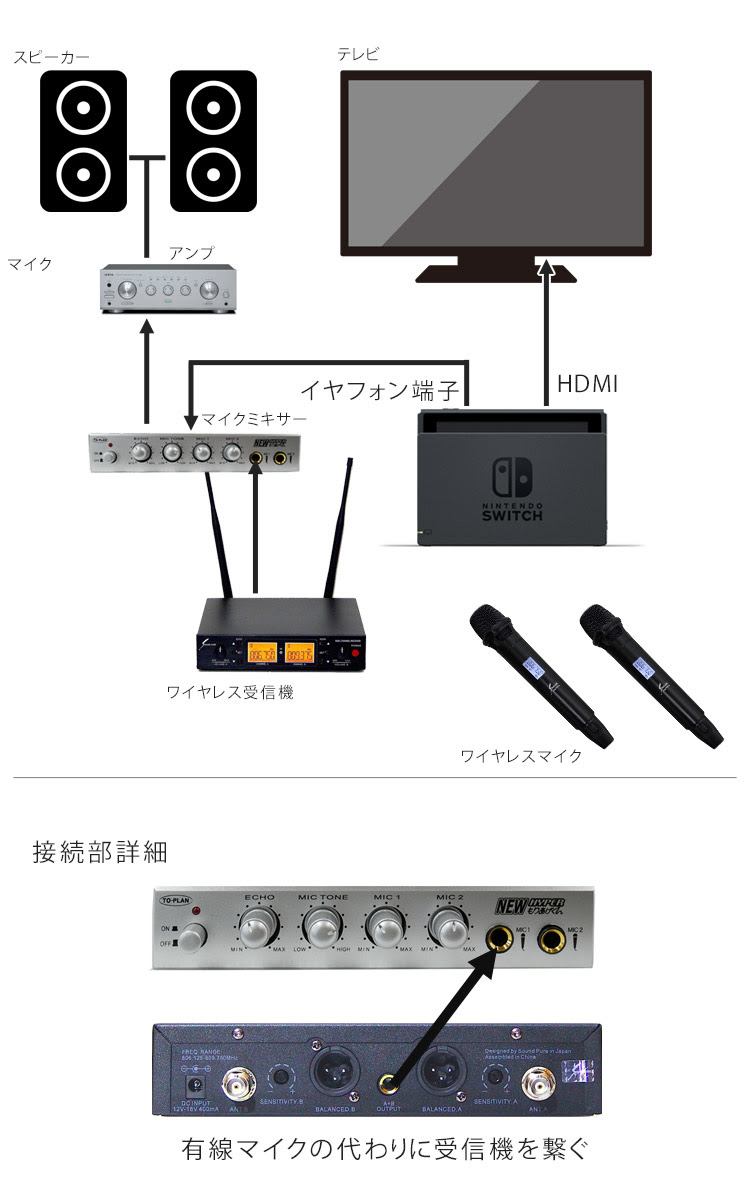 自宅でカラオケを楽しむ方法 Switch Ipad パソコン