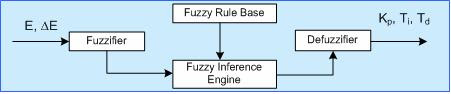 fuzzy-61 fuzzy-61