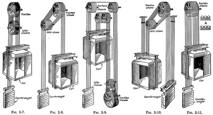 DIAGRAM :: Different Methods of Roping Traction-Elevator ...