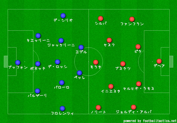 コンテの矜持 イタリア対スペイン デル ボスケの傲慢 サッカーの面白い戦術分析を心がけます