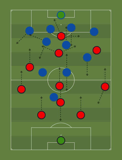 Orlando Pirates 3 3 3 1 Vs Supersport United 6 3 1 0