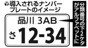 スタッフブログ ナンバープレート Volkswagen千葉北 Volkswagen Chiba Kita