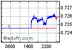 CADUSD Enable images to view CADUSD chart