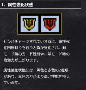 Mhxxのチャージアックス これをおさえれば強くなれる 中級者編 モンハン攻略法リスト