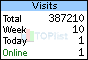 TOPlist