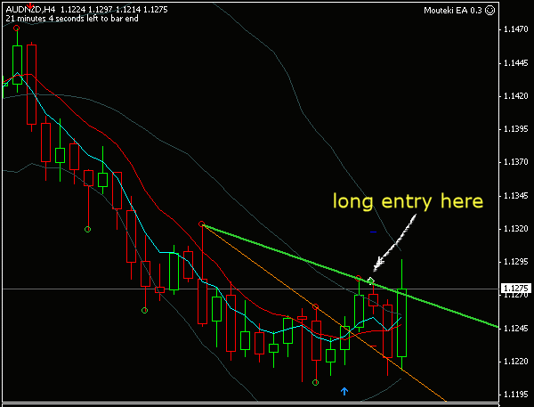 Forex Factory Ea Forum - 