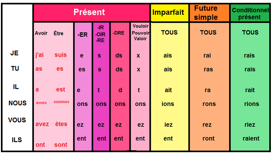 Accord verbe + terminaison - L'équipe de tutorat-renfort à ...