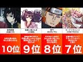 【ベストコレクション】 正義とは 名言 アニメ 225832-正義とは 名言 アニメ
